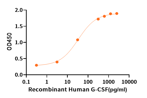 Recombinant Human G-CSF