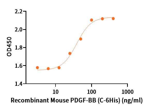 Recombinant Mouse PDGF-BB (C-6His)