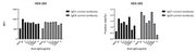 Human IgG1 control Antibody