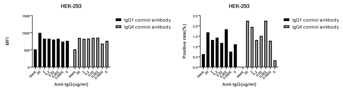 Human IgG4 control Antibody