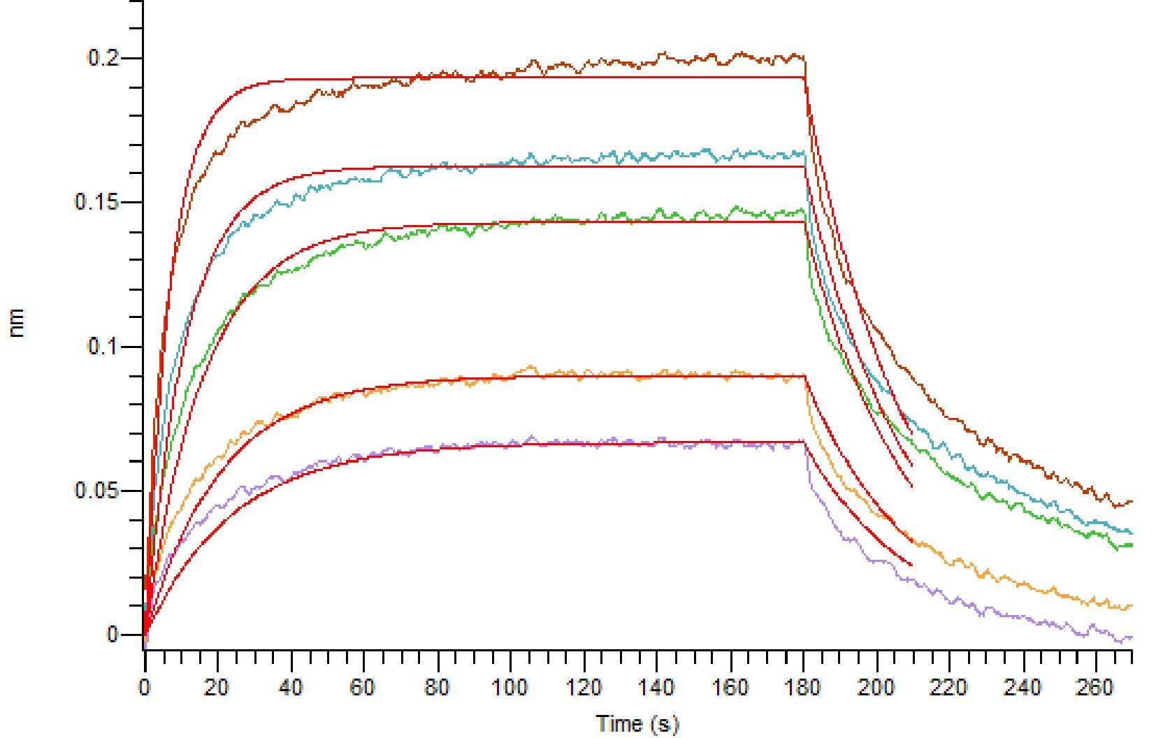 Recombinant Cynomolgus MUC-1 (C-Fc)