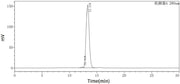 Recombinant Human/Mouse/Rat Irisin (N-6His)