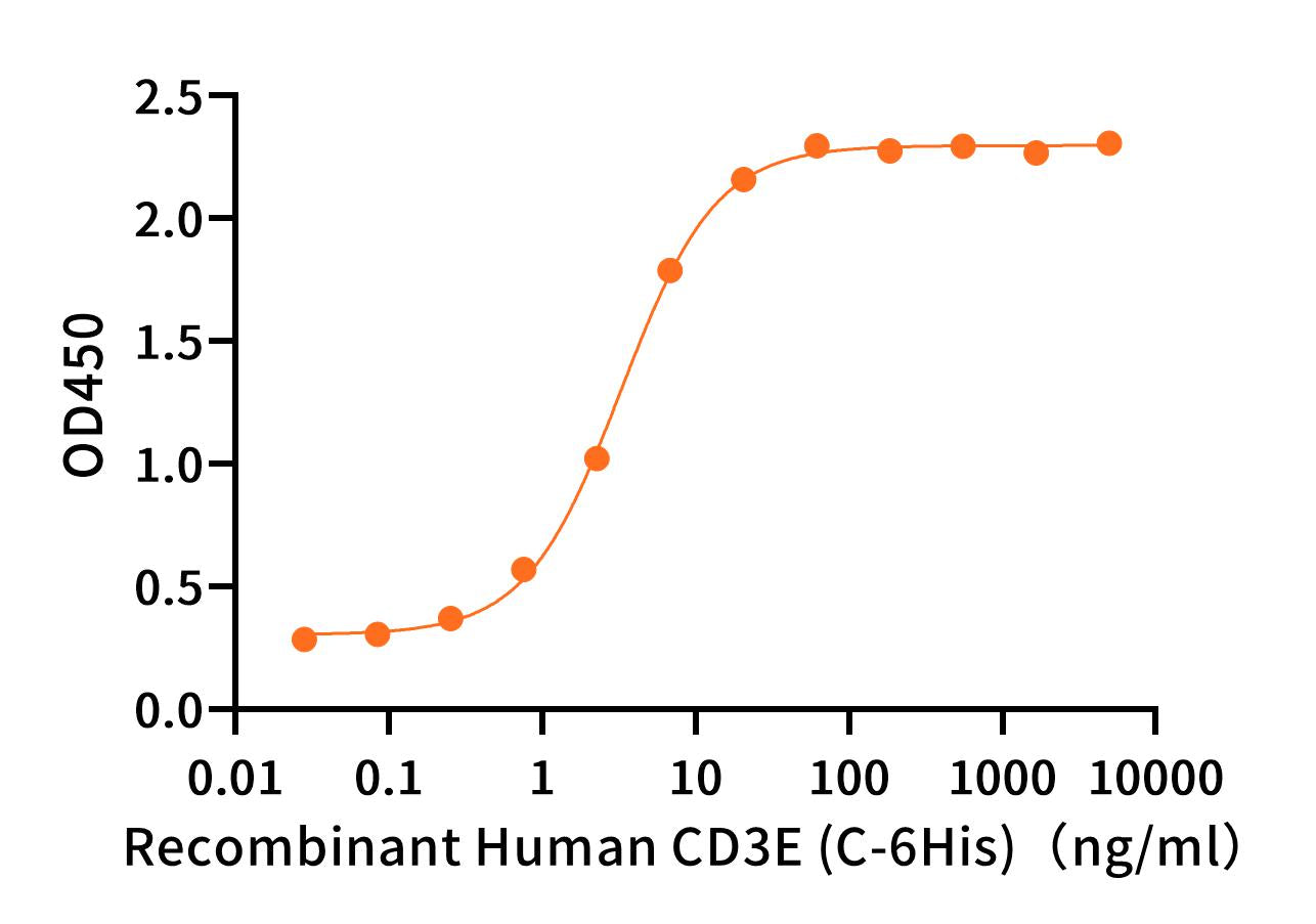 Anti-Human CD20×CD3 Antibody (MOS_bio, Research Grade)