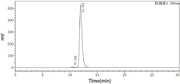 Anti-Human Integrin Antibody (NAT_bio, Research Grade)