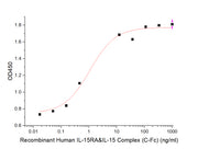Recombinant Human IL-15RA&IL-15 Complex (C-Fc)