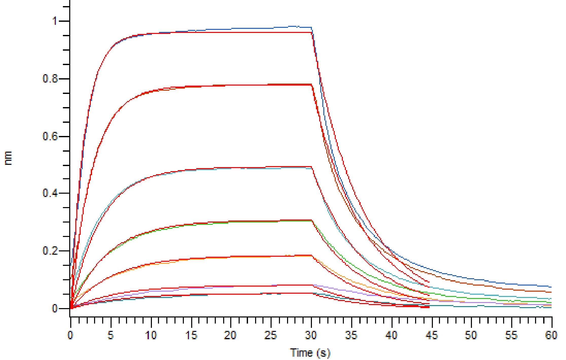 Recombinant Human LILRB4 (C-6His)