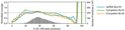 NGS library prep from ssDNA—the ssDNA-Seq Kit - Next-generation sequencing - Takara Bio