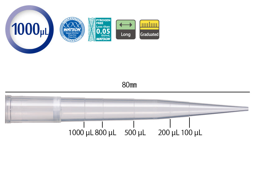 1000 µL / 1200 µL Hyper Filter Tips | WATSON